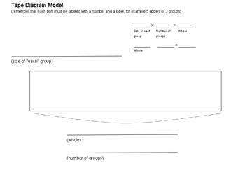 Preview of Tape diagram model