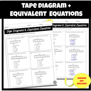 Preview of Tape diagrams and equivalent equations practice Based on IM Grade 7 Math™