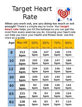 Preview of Target Heart Rate Chart