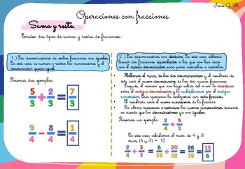 Preview of Tarjeta esquema operaciones con fracciones