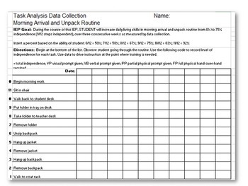 Task Analysis-Set 1--Data Collection, Visual Instruction, Progress Reports