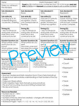 Preview of Task Analysis Template - Breaking Down Math Standard 1.NBT.1