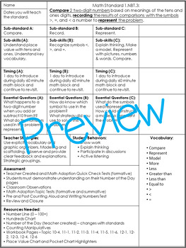 Preview of Task Analysis Form - Breaking Down Math Standard 1.NBT.3