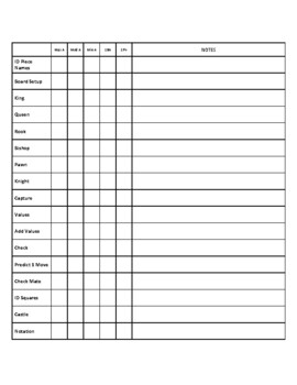 Preview of Task Analysis - Chess