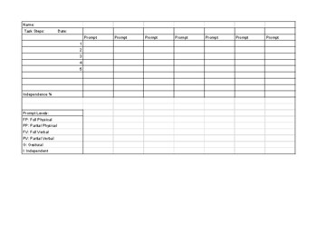 Preview of Task Analysis Data Sheet