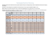 Task Analysis Data Sheet: Showering