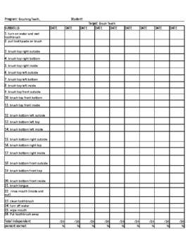 Preview of Task Analysis Data Sheet for Brushing Teeth (Special Education, ABA, ASD)