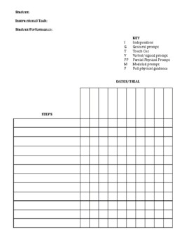task analysis template special education