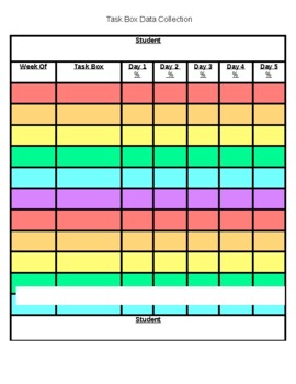 Preview of Task Box Data Collection