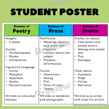 Prose, Poetry, and Drama Task Cards and Poster RL 4.5 | TpT