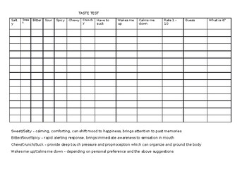 Taste Test Chart by Bottom Up OT | Teachers Pay Teachers