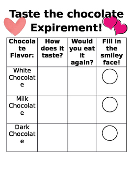 Preview of Taste the Chocolate Expirement