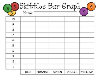 Taste the Rainbow Skittles Sort, Graph and Add by Sunshine Sand and