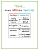 Tattling or Reporting Anchor Chart