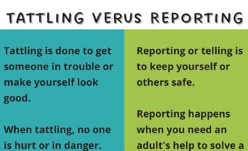 Preview of Tattling vs. Reporting Lesson: Slideshow, Posters, Worksheet