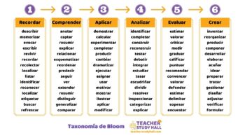 Preview of Taxonomía de Bloom (Bloom's Taxonomy with Spanish verbs)
