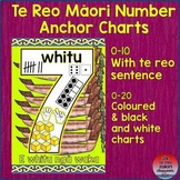 Te Reo Māori - Number Anchor Charts