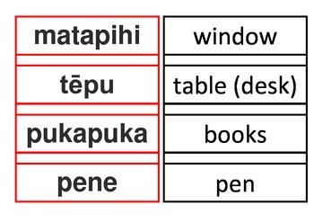 Preview of Te Reo - Maori & English: Labels for Classroom Items & Furniture