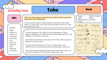 Preview of Te Tiriti o Waitangi - (Play Based Learning) Teacher Resource