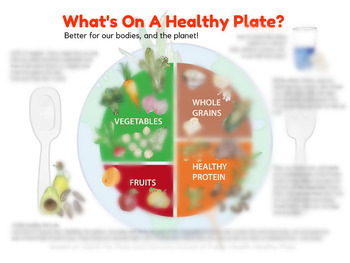 Preview of Teach Culinary Nutrition Education at Your School (5-Class Sample Pack)