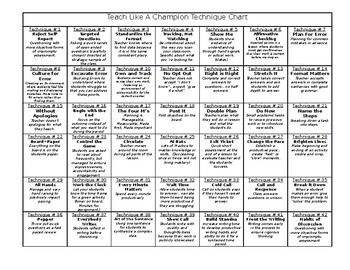 Preview of Teach Like a Champion strategy quick reference chart