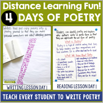 Preview of Teach Poetry in 4 Days- Digital & Print