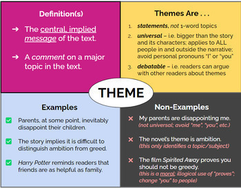 Teach Theme | Slideshow Lesson, Printable Poster, & Theme Statement ...