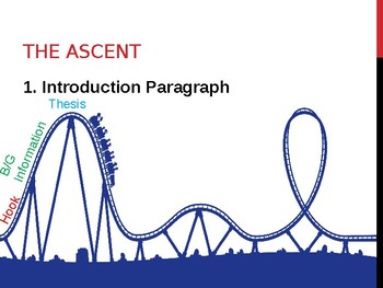 Teach essay structure organization with a roller coaster by