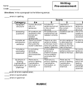 Teach kids how to Read Rubrics! by Thee Teaching Queen | TPT