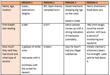 Preview of Teacher Answers - Worksheet for viewing lesson: RBT episode with drug conviction