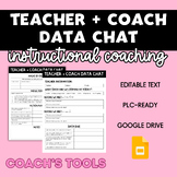 Teacher + Coach Data Chat - Instructional Coach's Tools