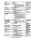 Teacher Discipline / Infraction Action Rubric