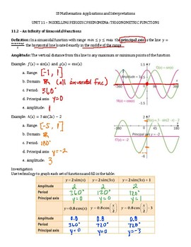 Preview of Teacher Guide - Lesson 11.2 - An Infinity of Sinusoidal Functions