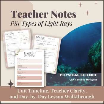 Preview of Teacher Notes for IQWST PS1 Types of Light Rays with Learning Targets