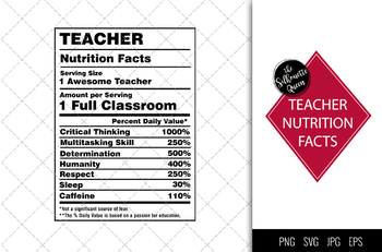 Preview of Teacher Nutrition facts svg – Nutrition svg –Teacher facts clipart