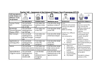 Preview of Teacher Self Assessment Rubric IB Enhanced PYP using the SOLO Taxonomy