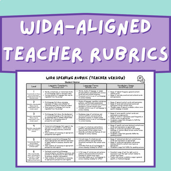 Preview of Teacher WIDA-Aligned Speaking & Writing Rubrics (for ACCESS Data Monitoring)
