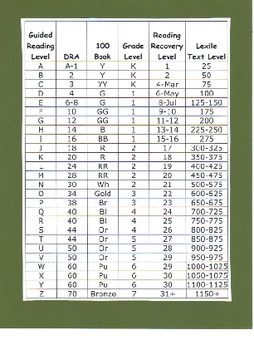 Preview of Teacher leveled book conversion page