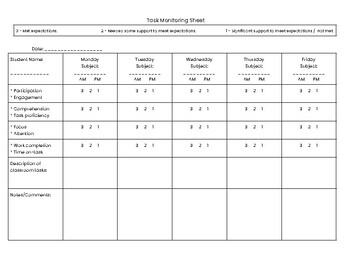 teacher assignment monitoring outcome data