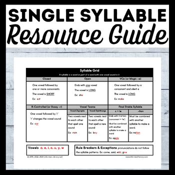 Preview of 6 Syllable Types Teacher Resource Guide