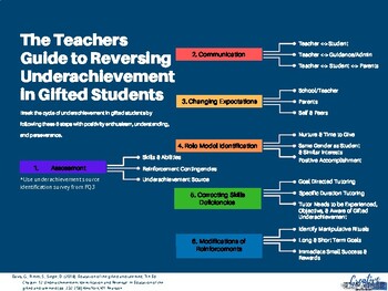 Preview of Teachers Guide to Reversing Underachievement in Students