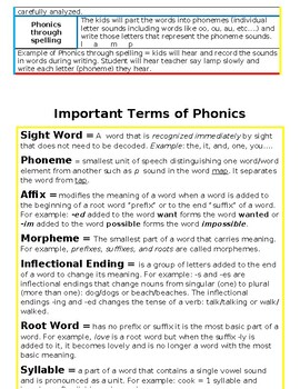 Preview of Teachers Homeschoolers mini guide phonics literacy, affixes, terms, word study..