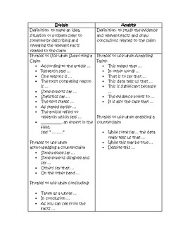 Preview of Teaching Academic Language - Explain vs Analyze