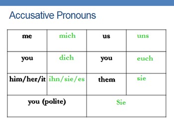 Preview of German Accusative Pronouns Unit