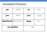 German Accusative Pronouns Unit