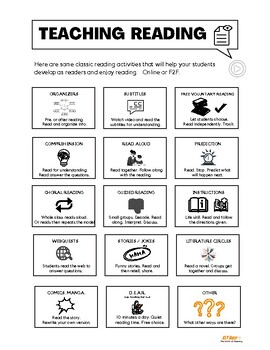 Teaching Activities. 4 Skills of English. Infographics. Ideas ...