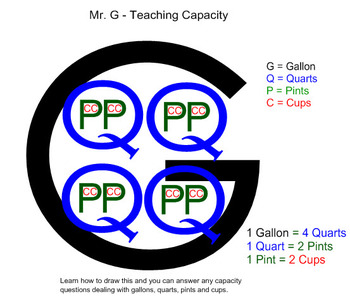How Many Cups in a Quart, Pint or Gallon (Free Printable)