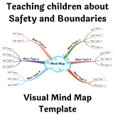 Teaching Children about Safety and Boundaries  - Visual Mi