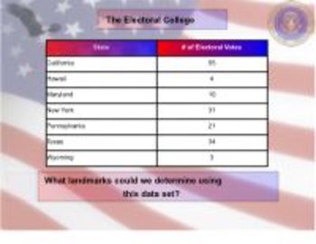 Preview of Teaching Data Landmarks Through A Study of the Electoral College