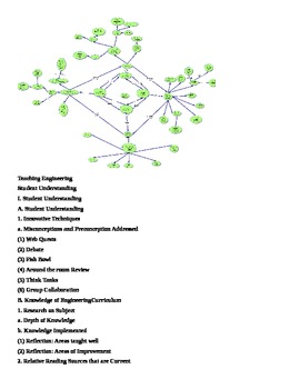 Preview of Teaching Engineering